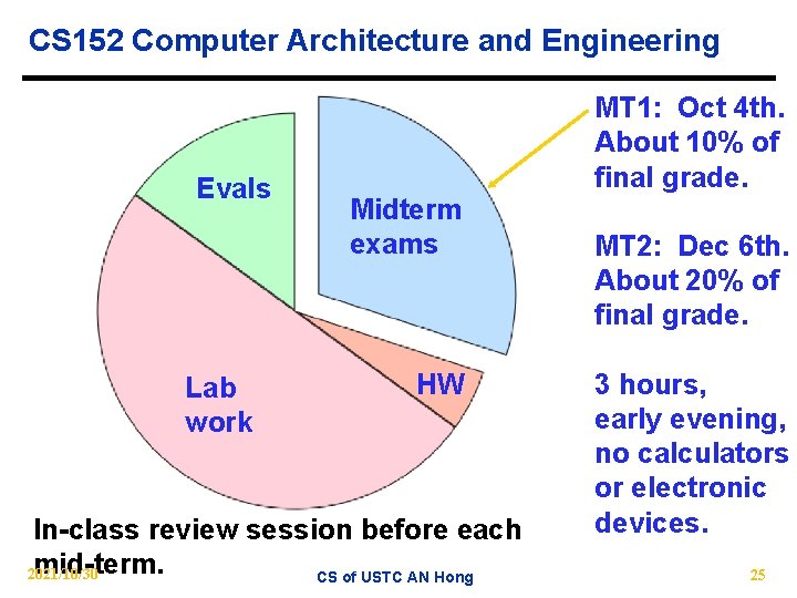 CS 152 Computer Architecture and Engineering Evals Lab work MT 1: Oct 4 th.