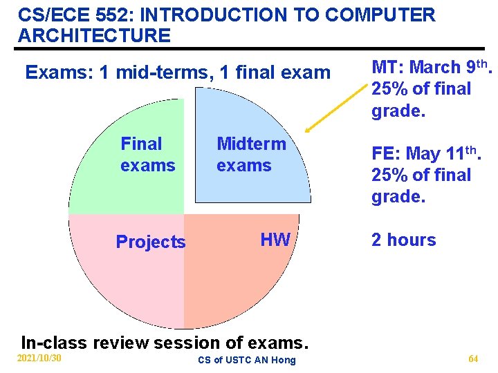 CS/ECE 552: INTRODUCTION TO COMPUTER ARCHITECTURE Exams: 1 mid-terms, 1 final exam Final exams