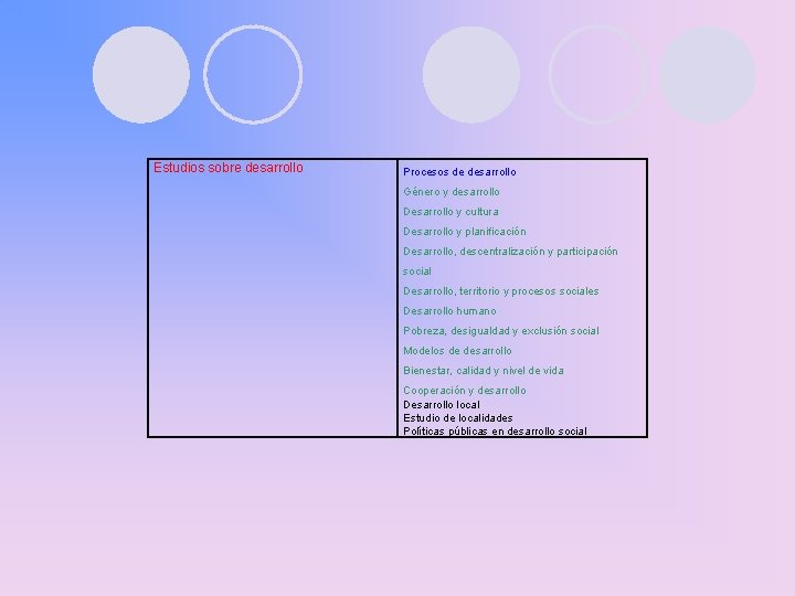 Estudios sobre desarrollo Procesos de desarrollo Género y desarrollo Desarrollo y cultura Desarrollo y