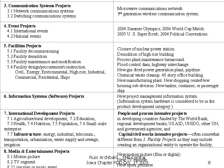 3. Communication Systems Projects 3. 1 Network communications systems 3. 2 Switching communications systems 3. Communication Systems Projects 3. 1 Network communications systems 3. 2 Switching communications systems