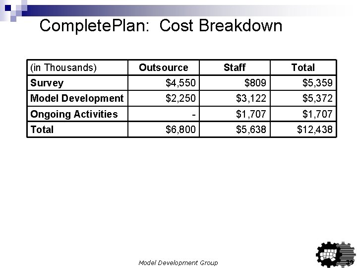 Complete. Plan: Cost Breakdown (in Thousands) Outsource Staff Total Survey $4, 550 $809 $5, Complete. Plan: Cost Breakdown (in Thousands) Outsource Staff Total Survey $4, 550 $809 $5,