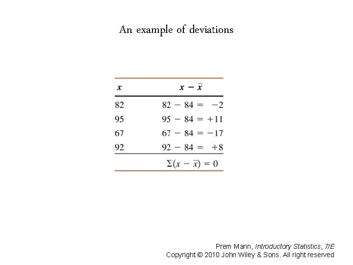 An example of deviations Prem Mann, Introductory Statistics, 7/E Copyright © 2010 John Wiley