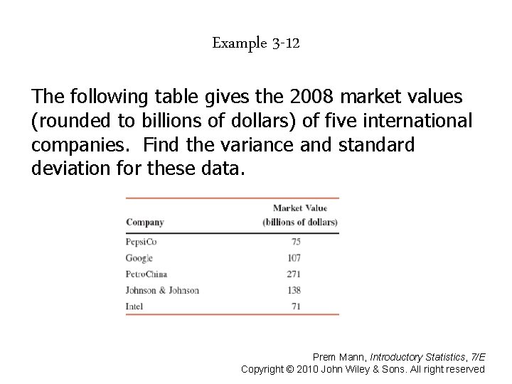 Example 3 -12 The following table gives the 2008 market values (rounded to billions