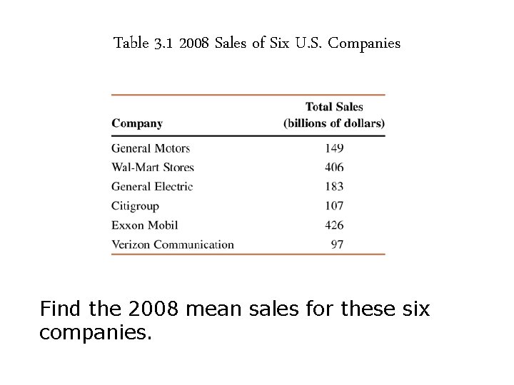 Table 3. 1 2008 Sales of Six U. S. Companies Find the 2008 mean
