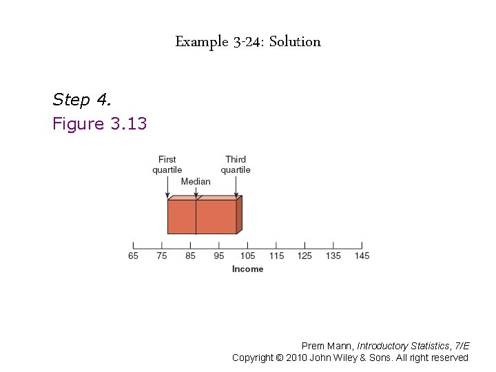 Example 3 -24: Solution Step 4. Figure 3. 13 Prem Mann, Introductory Statistics, 7/E