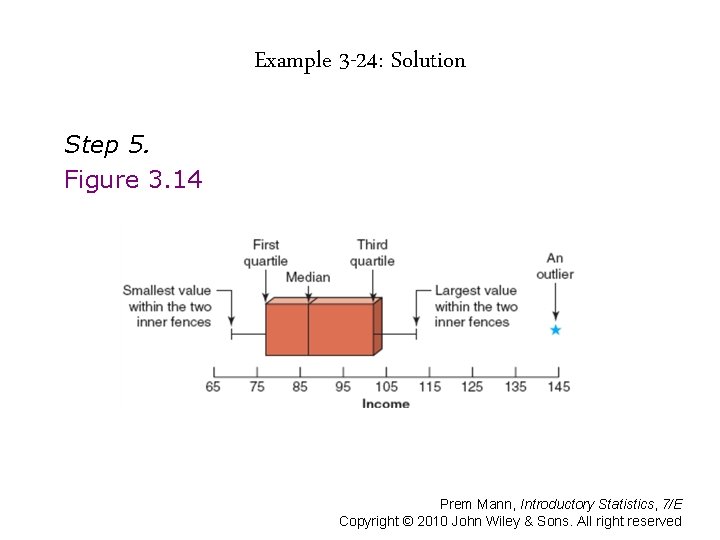 Example 3 -24: Solution Step 5. Figure 3. 14 Prem Mann, Introductory Statistics, 7/E