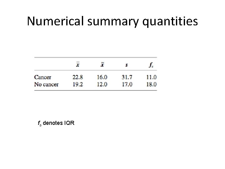 Numerical summary quantities fs denotes IQR 