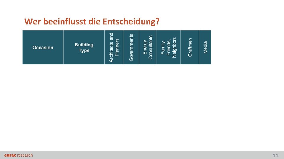 Wer beeinflusst die Entscheidung? • xxx 14 