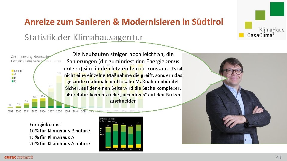 Anreize zum Sanieren & Modernisieren in Südtirol Statistik der Klimahausagentur Die Neubauten steigen noch