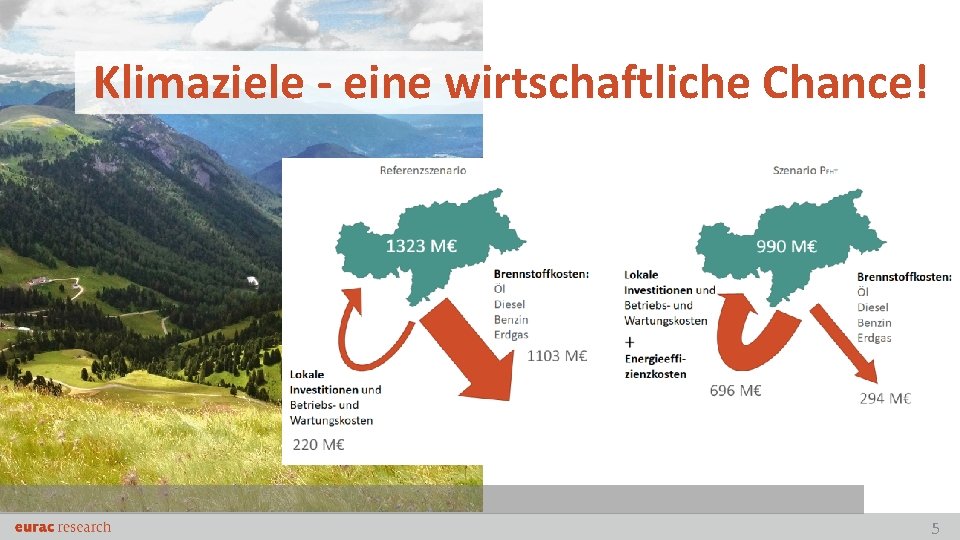 Klimaziele - eine wirtschaftliche Chance! 5 