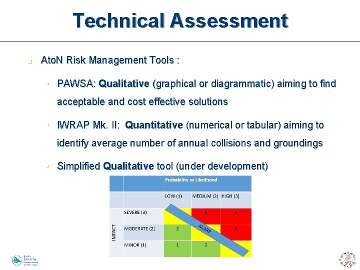 Technical Assessment n Ato. N Risk Management Tools : • PAWSA: Qualitative (graphical or