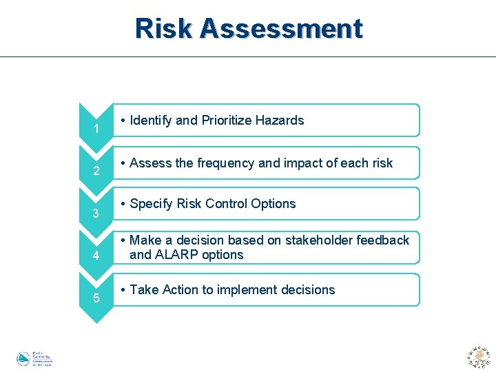 Risk Assessment 1 2 3 4 5 • Identify and Prioritize Hazards • Assess