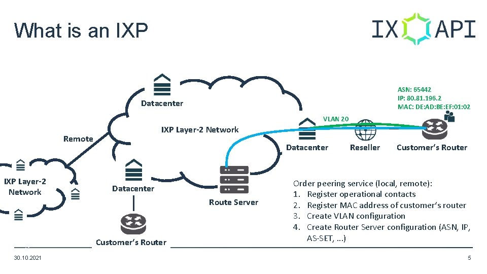 What is an IXP ASN: 65442 IP: 80. 81. 196. 2 MAC: DE: AD: What is an IXP ASN: 65442 IP: 80. 81. 196. 2 MAC: DE: AD: