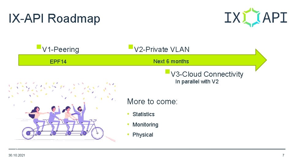 IX-API Roadmap §V 1 -Peering §V 2 -Private VLAN Next 6 months EPF 14 IX-API Roadmap §V 1 -Peering §V 2 -Private VLAN Next 6 months EPF 14