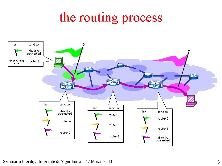 computing the relationships between autonomous systems giuseppe di