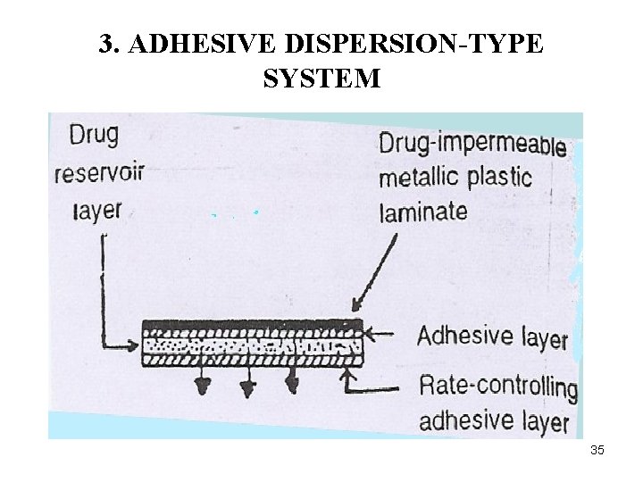 3. ADHESIVE DISPERSION-TYPE SYSTEM 35 