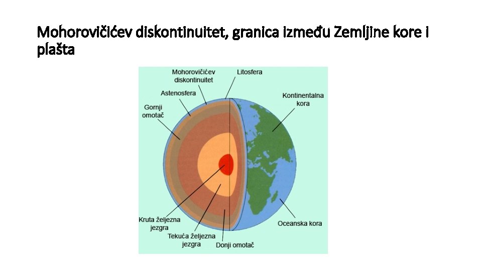 Mohorovičićev diskontinuitet, granica između Zemljine kore i plašta 