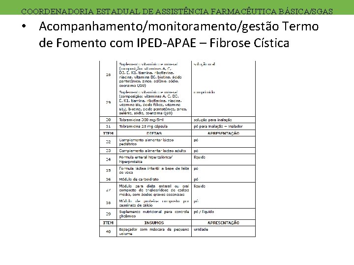 COORDENADORIA ESTADUAL DE ASSISTÊNCIA FARMACÊUTICA BÁSICA/SGAS • Acompanhamento/monitoramento/gestão Termo de Fomento com IPED-APAE –