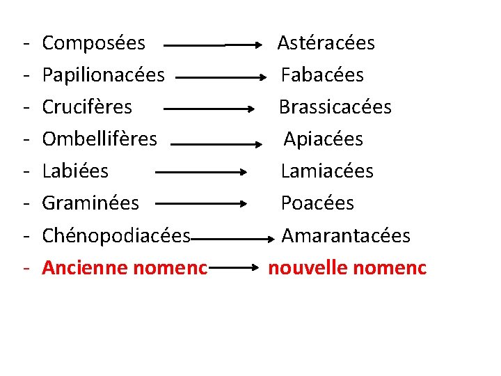 - Composées Papilionacées Crucifères Ombellifères Labiées Graminées Chénopodiacées Ancienne nomenc Astéracées Fabacées Brassicacées Apiacées