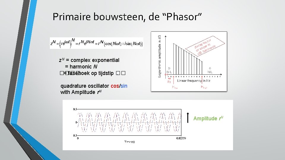 Primaire bouwsteen, de “Phasor” z. N = complex exponential = harmonic N ���� =