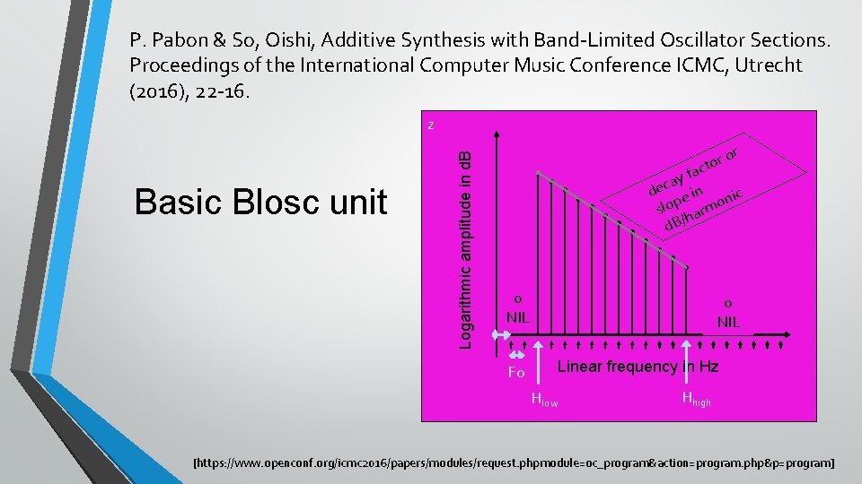 P. Pabon & So, Oishi, Additive Synthesis with Band-Limited Oscillator Sections. Proceedings of the