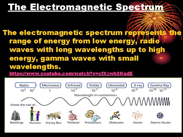 The Electromagnetic Spectrum The electromagnetic spectrum represents the range of energy from low energy,