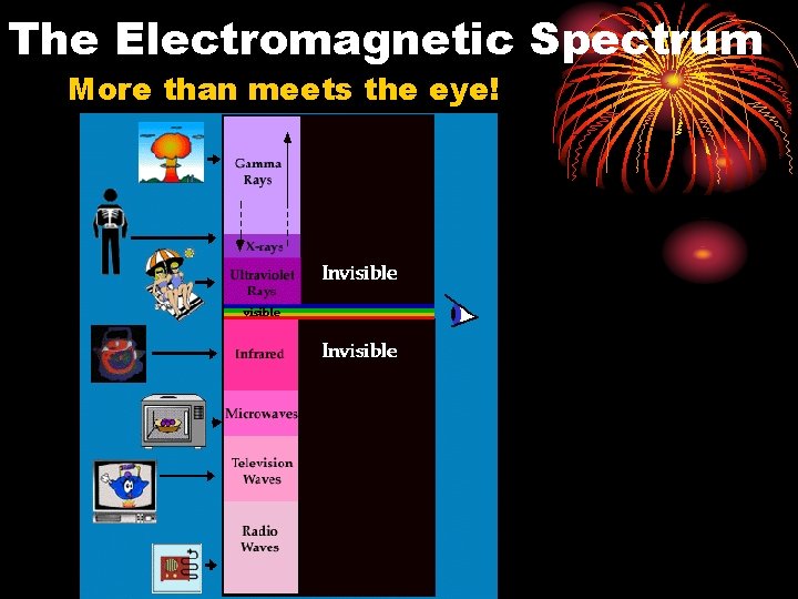 The Electromagnetic Spectrum More than meets the eye! 