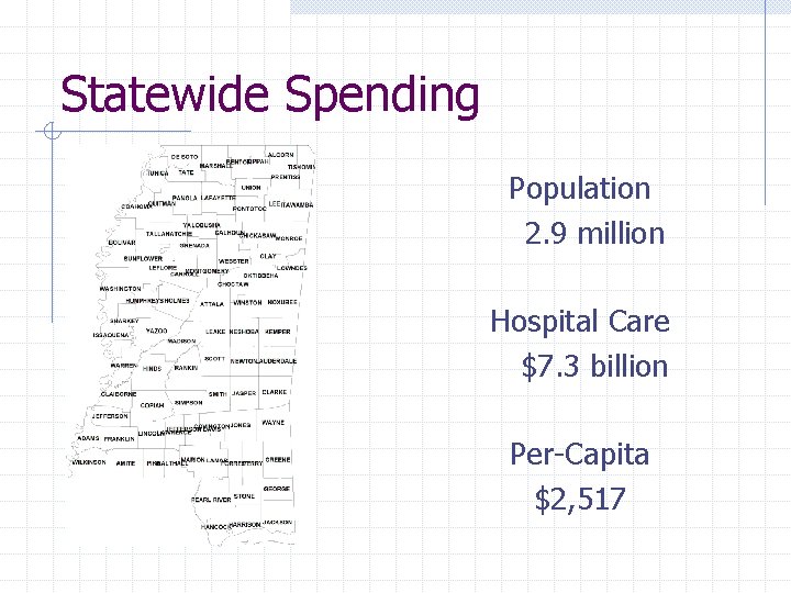 Statewide Spending Population 2. 9 million Hospital Care $7. 3 billion Per-Capita $2, 517