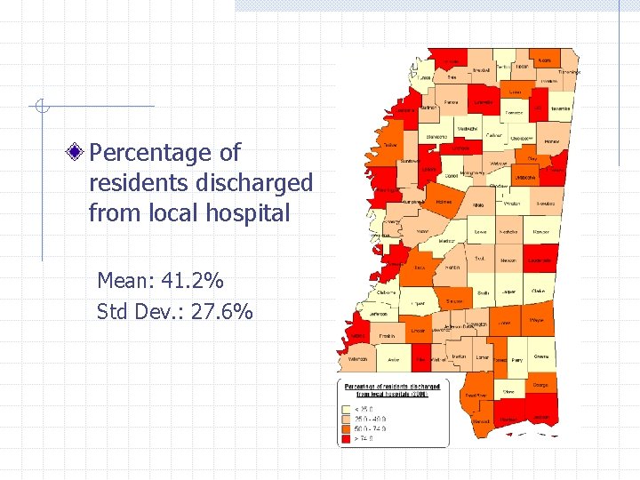 Percentage of residents discharged from local hospital Mean: 41. 2% Std Dev. : 27.