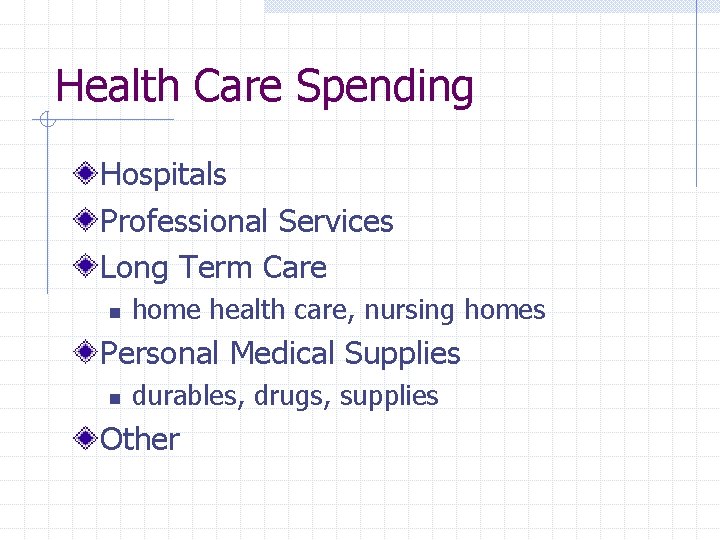 Health Care Spending Hospitals Professional Services Long Term Care n home health care, nursing