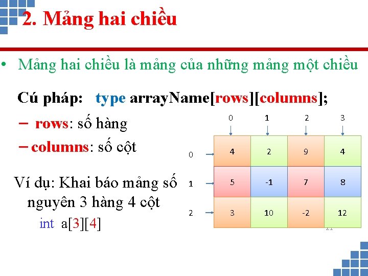 2. Mảng hai chiều • Mảng hai chiều là mảng của những mảng một