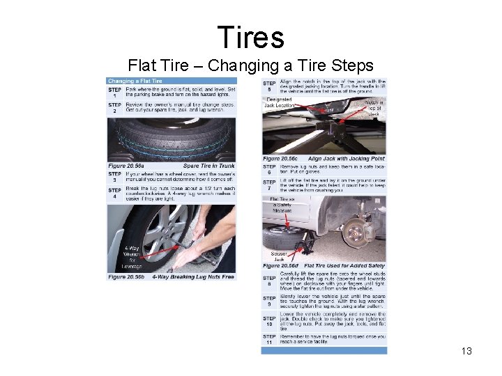 Tires Flat Tire – Changing a Tire Steps 13 