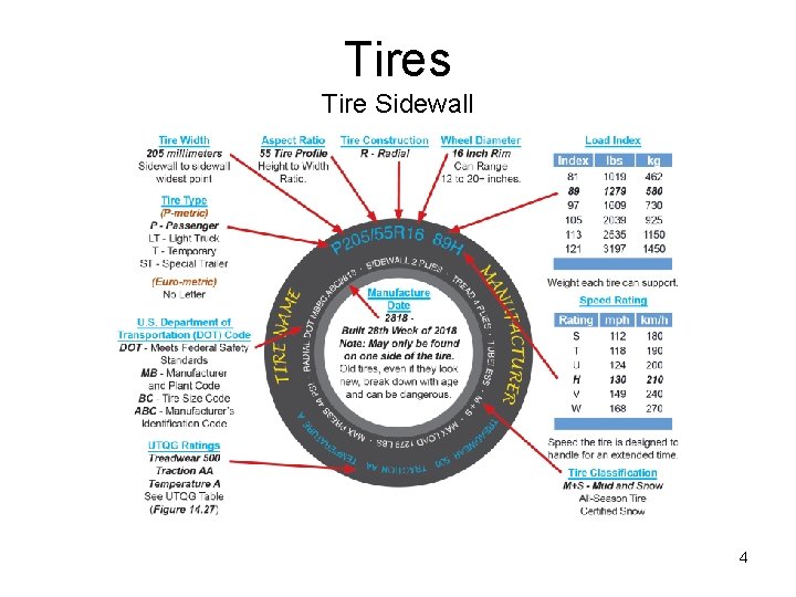 Tires Tire Sidewall 4 