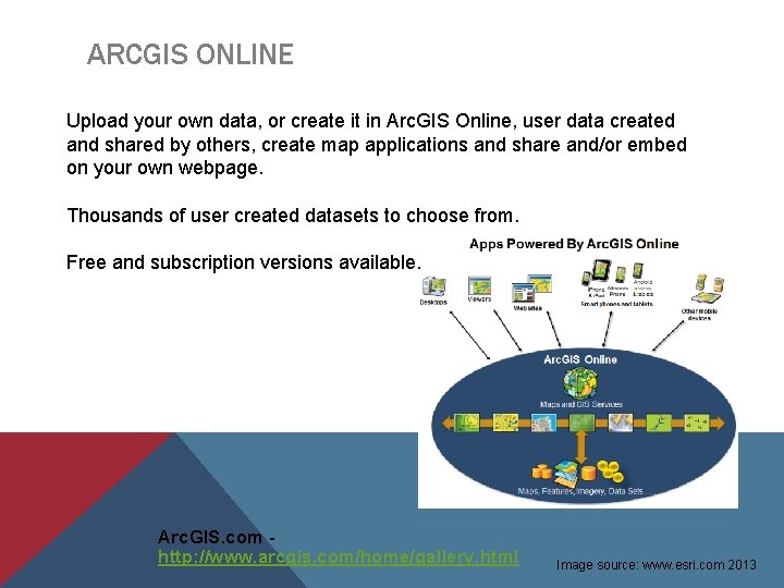 ARCGIS ONLINE Upload your own data, or create it in Arc. GIS Online, user