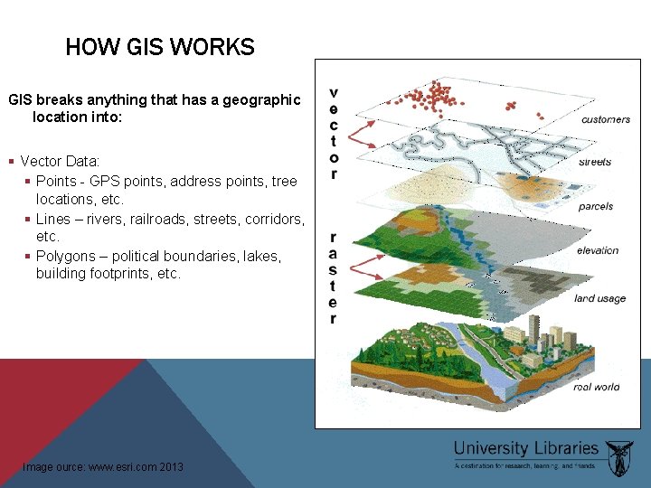 HOW GIS WORKS GIS breaks anything that has a geographic location into: § Vector