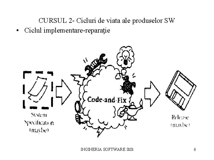 CURSUL 2 - Cicluri de viata ale produselor SW • Ciclul implementare-reparaţie INGINERIA SOFTWARE