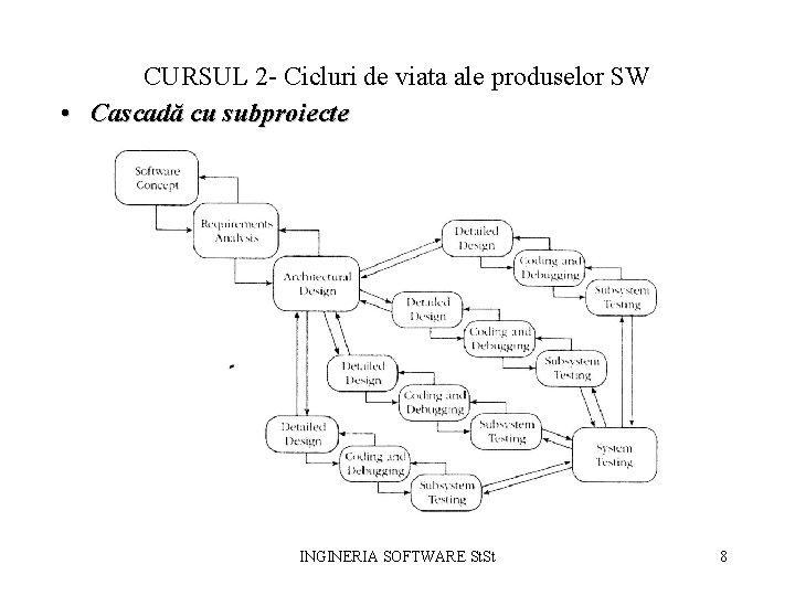CURSUL 2 - Cicluri de viata ale produselor SW • Cascadă cu subproiecte INGINERIA