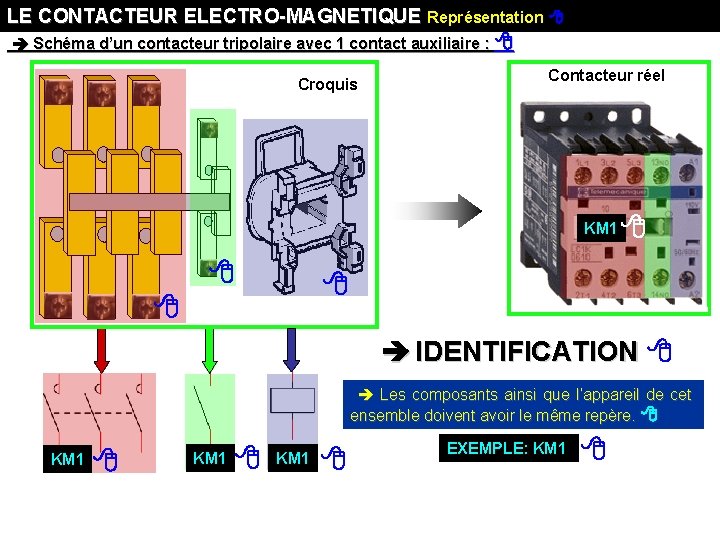 LE CONTACTEUR ELECTRO-MAGNETIQUE Représentation Schéma d’un contacteur tripolaire avec 1 contact auxiliaire : Croquis