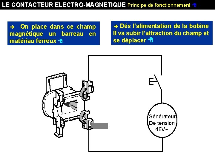 LE CONTACTEUR ELECTRO-MAGNETIQUE Principe de fonctionnement On place dans ce champ magnétique un barreau