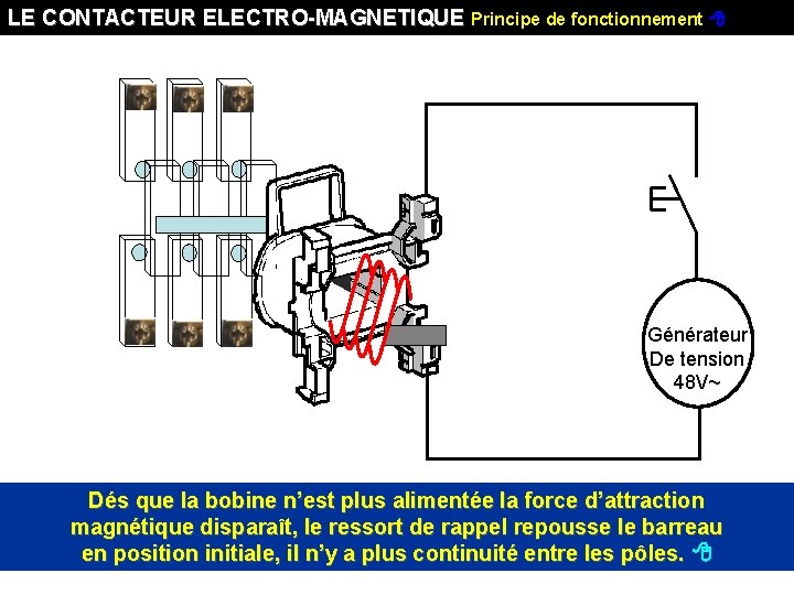 LE CONTACTEUR ELECTRO-MAGNETIQUE Principe de fonctionnement Générateur De tension 48 V~ Dés que la