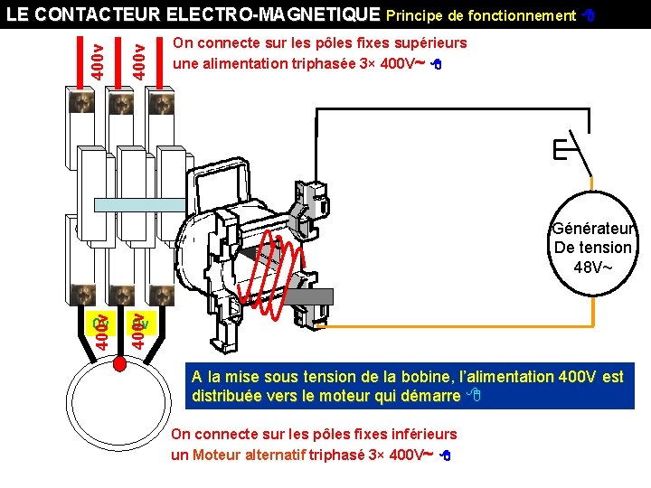 400 v LE CONTACTEUR ELECTRO-MAGNETIQUE Principe de fonctionnement On connecte sur les pôles fixes