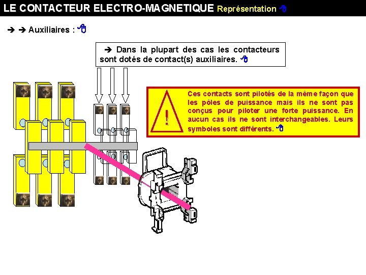 LE CONTACTEUR ELECTRO-MAGNETIQUE Représentation Auxiliaires : Dans la plupart des cas les contacteurs sont