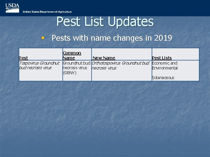 Pest List Updates § Pests with name changes in 2019 Pest Tospovirus Groundnut bud