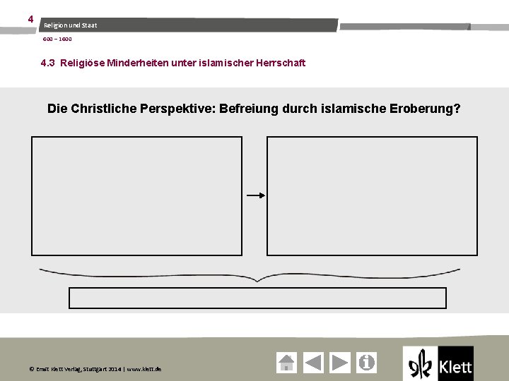 4 Religion und Staat 600 – 1600 4. 3 Religiöse Minderheiten unter islamischer Herrschaft