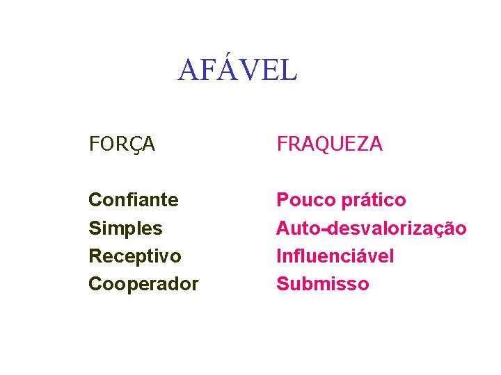 AFÁVEL FORÇA FRAQUEZA Confiante Simples Receptivo Cooperador Pouco prático Auto-desvalorização Influenciável Submisso 