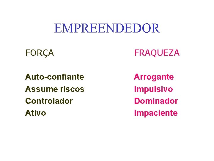 EMPREENDEDOR FORÇA FRAQUEZA Auto-confiante Assume riscos Controlador Ativo Arrogante Impulsivo Dominador Impaciente 