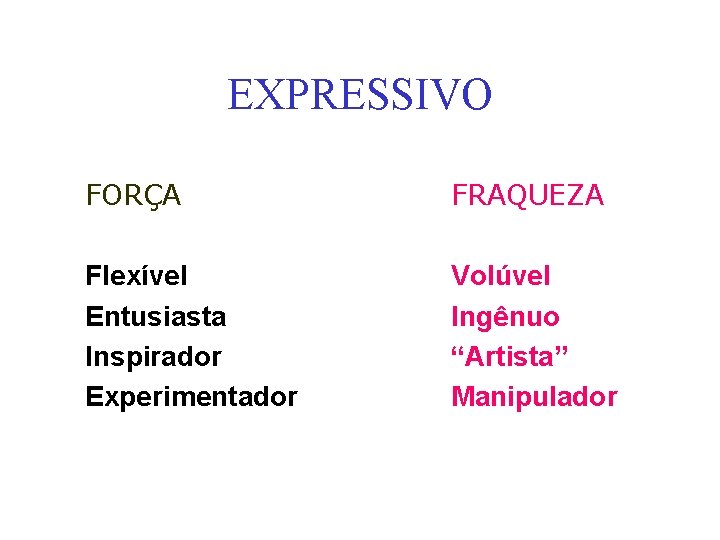 EXPRESSIVO FORÇA FRAQUEZA Flexível Entusiasta Inspirador Experimentador Volúvel Ingênuo “Artista” Manipulador 