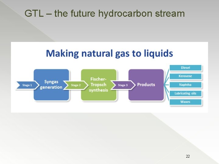 GTL – the future hydrocarbon stream 22 
