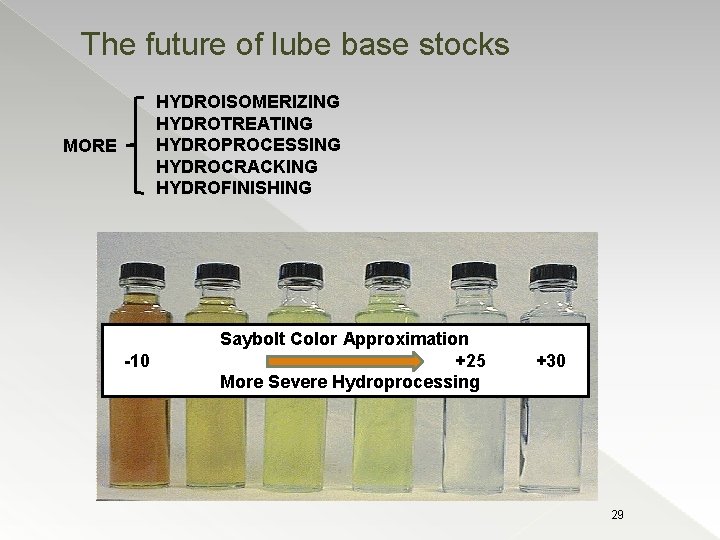 The future of lube base stocks HYDROISOMERIZING HYDROTREATING HYDROPROCESSING HYDROCRACKING HYDROFINISHING MORE -10 Saybolt