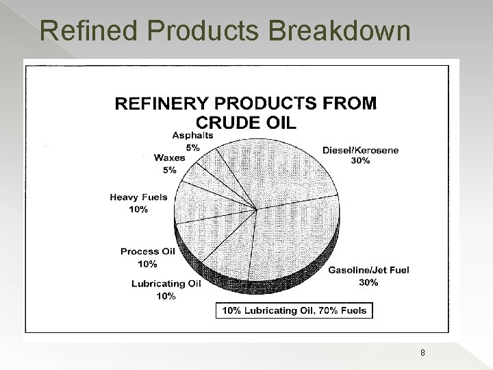 Refined Products Breakdown 8 